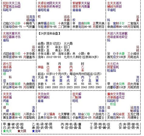 天盤|紫薇斗數基礎篇：天盤，人盤，地盤寓意？